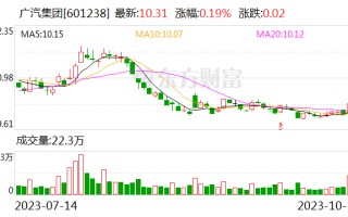 广汽集团冯兴亚：埃安今年销售量有望全球前三 广汽集团下一步要成为能源公司