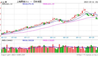 光大期货能源化工类日报