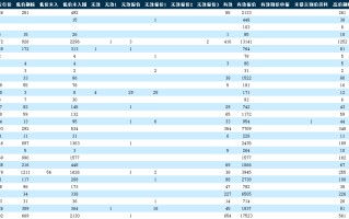 破发吓退炒新资金，高价“抢筹”的机构们该怎么办？