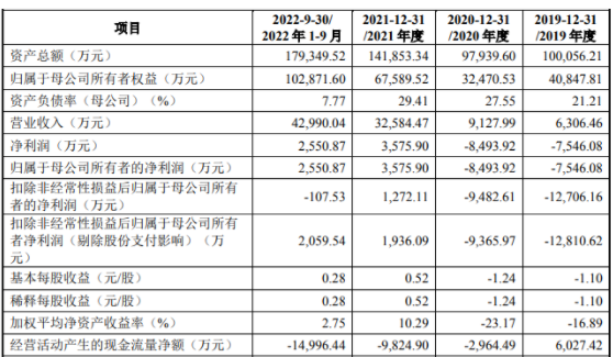 IPO终止！比亚迪为第一大客户！-第2张图片-末央生活网