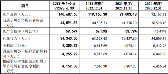 IPO前次撤回！又一家保荐机构对自身工作质量信心不足，坚持撤回保荐项目-第2张图片-末央生活网