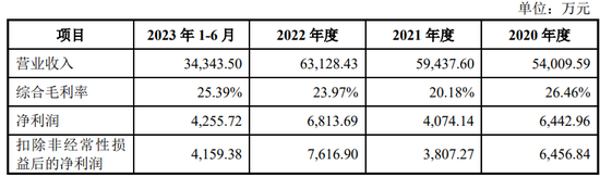 IPO前次撤回！又一家保荐机构对自身工作质量信心不足，坚持撤回保荐项目-第7张图片-末央生活网