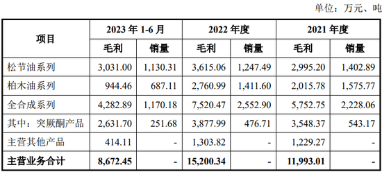 IPO前次撤回！又一家保荐机构对自身工作质量信心不足，坚持撤回保荐项目-第8张图片-末央生活网