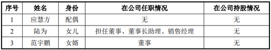 IPO前次撤回！又一家保荐机构对自身工作质量信心不足，坚持撤回保荐项目-第13张图片-末央生活网