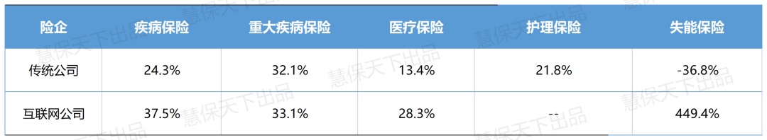 拿什么拯救健康险危局？重疾险持续萎靡，医疗险新单下滑-第1张图片-末央生活网