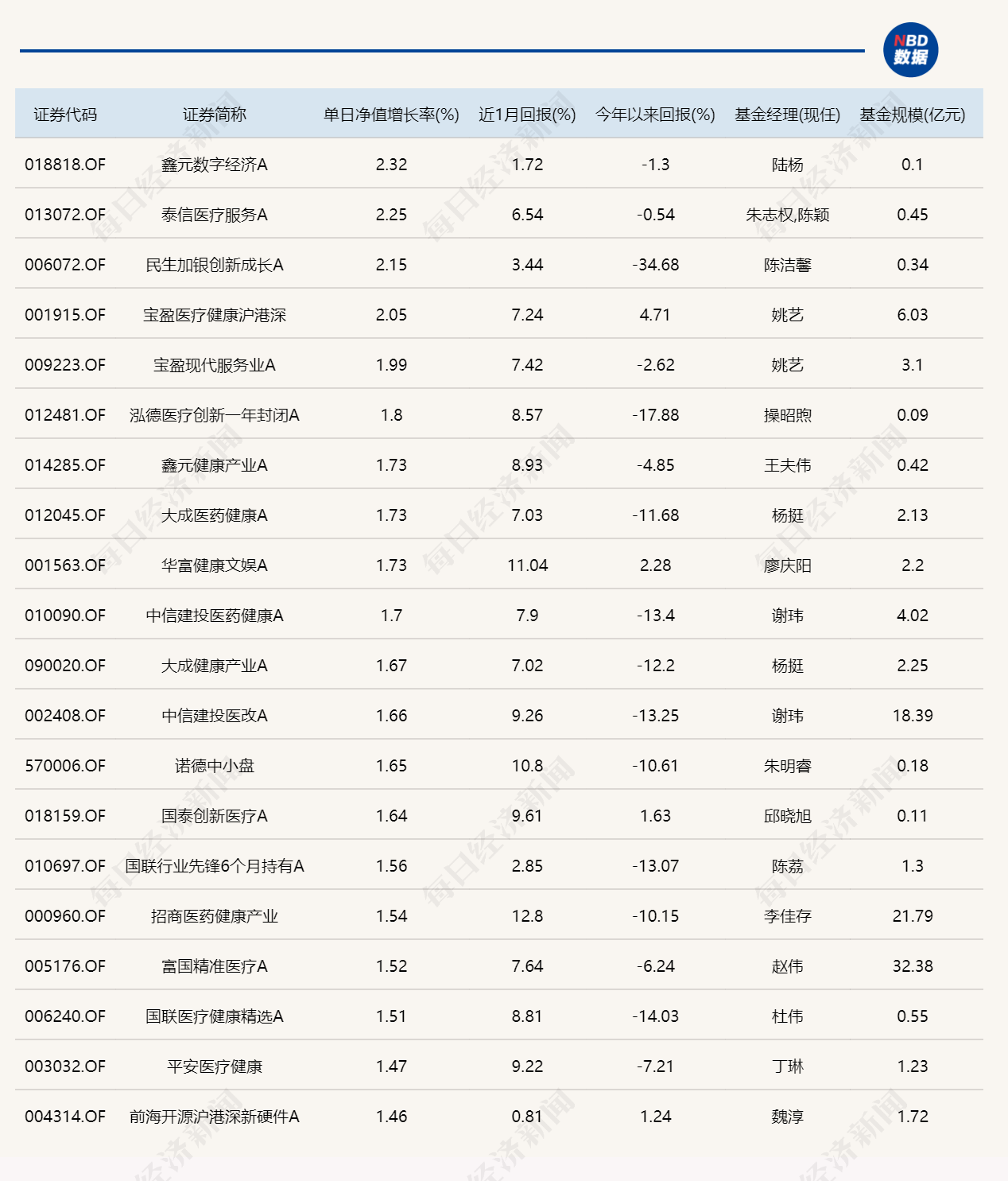 三只“迷你基”今日领涨，加起来规模还没过亿-第1张图片-末央生活网