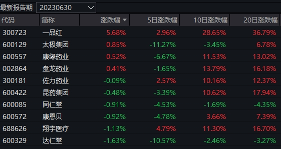 三只“迷你基”今日领涨，加起来规模还没过亿-第2张图片-末央生活网