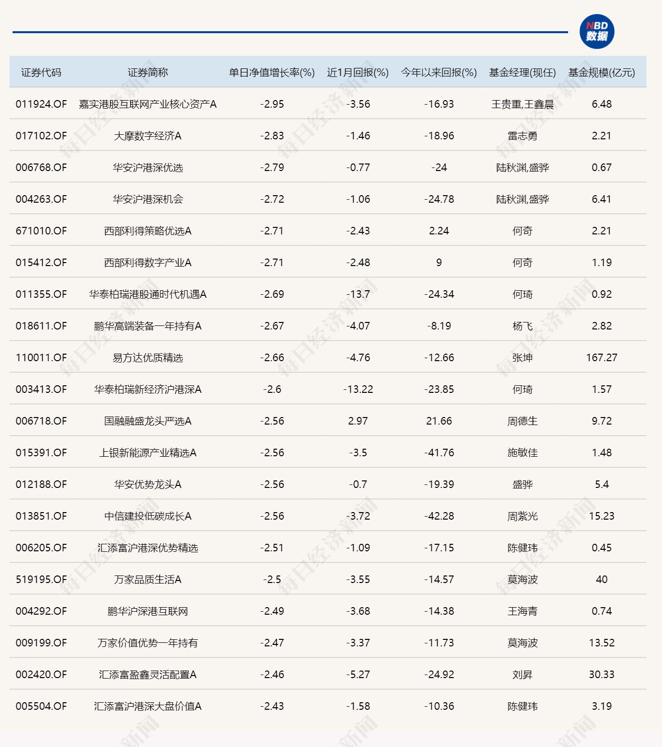 三只“迷你基”今日领涨，加起来规模还没过亿-第3张图片-末央生活网