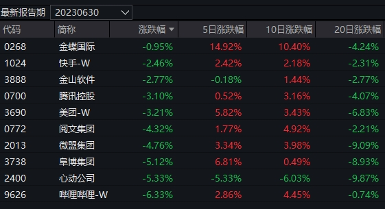 三只“迷你基”今日领涨，加起来规模还没过亿-第4张图片-末央生活网