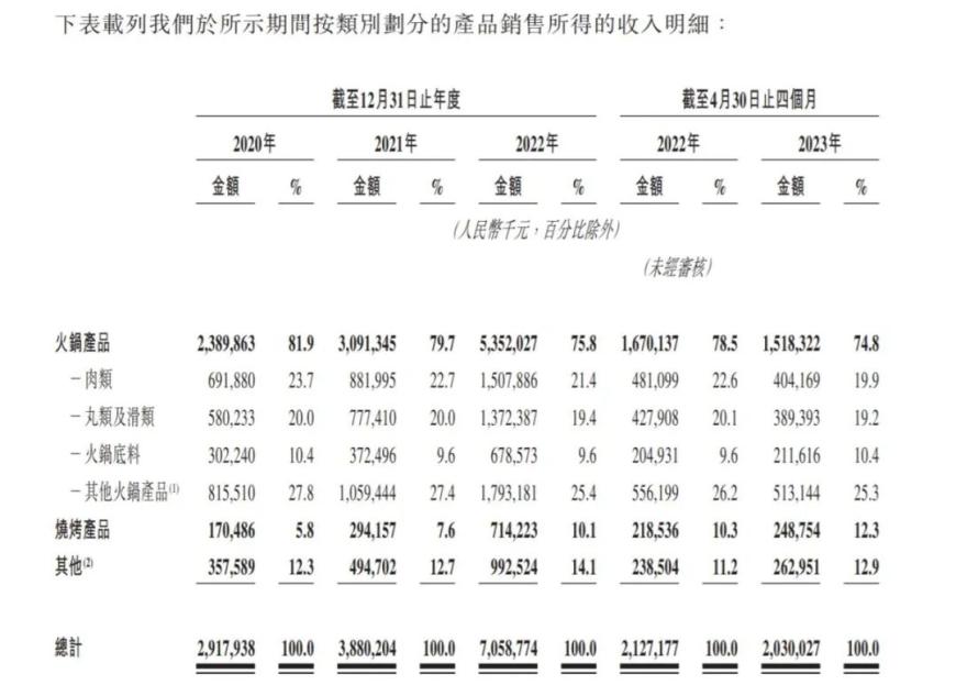 8个月亏40万，加盟锅圈为何赚不到钱？-第2张图片-末央生活网