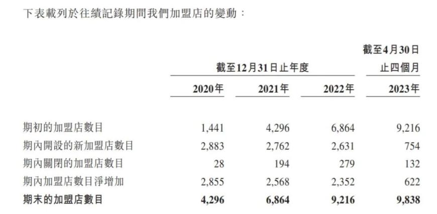 8个月亏40万，加盟锅圈为何赚不到钱？-第3张图片-末央生活网