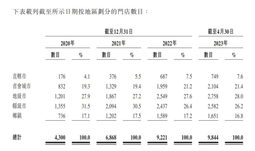 8个月亏40万，加盟锅圈为何赚不到钱？-第5张图片-末央生活网