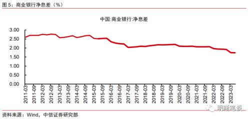 中信证券：二级资本债发行或将提速，且不排除TLAC非资本债务工具正式发行的可能-第6张图片-末央生活网