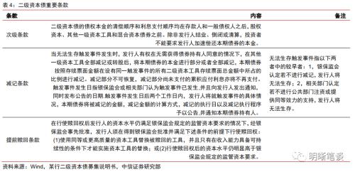 中信证券：二级资本债发行或将提速，且不排除TLAC非资本债务工具正式发行的可能-第7张图片-末央生活网