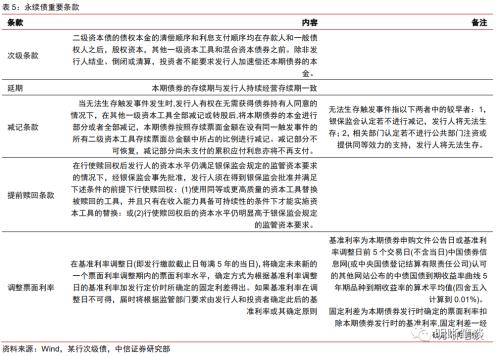 中信证券：二级资本债发行或将提速，且不排除TLAC非资本债务工具正式发行的可能-第8张图片-末央生活网