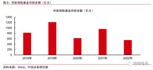 中信证券：二级资本债发行或将提速，且不排除TLAC非资本债务工具正式发行的可能-第12张图片-末央生活网