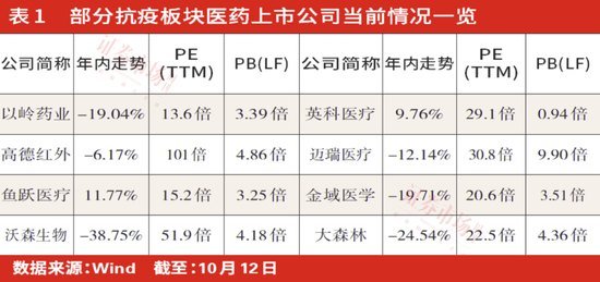 “医药底”来临，右侧布局机会显现，创新药、医疗器械、CXO等领域被机构围猎-第2张图片-末央生活网