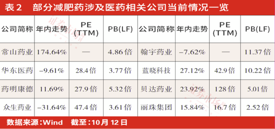 “医药底”来临，右侧布局机会显现，创新药、医疗器械、CXO等领域被机构围猎-第5张图片-末央生活网