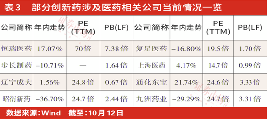 “医药底”来临，右侧布局机会显现，创新药、医疗器械、CXO等领域被机构围猎-第7张图片-末央生活网