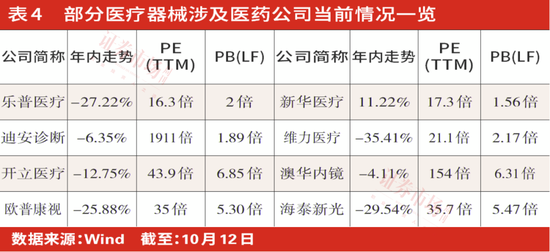 “医药底”来临，右侧布局机会显现，创新药、医疗器械、CXO等领域被机构围猎-第9张图片-末央生活网