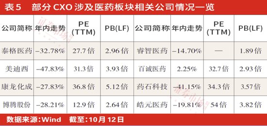 “医药底”来临，右侧布局机会显现，创新药、医疗器械、CXO等领域被机构围猎-第11张图片-末央生活网