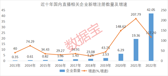 一年比较高
赚近20亿元？直播带货主战场“双十一”临近，6只机构关注的直播带货股获北上资金埋伏-第2张图片-末央生活网