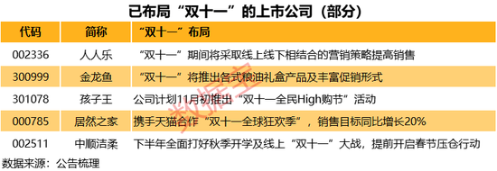 一年比较高
赚近20亿元？直播带货主战场“双十一”临近，6只机构关注的直播带货股获北上资金埋伏-第3张图片-末央生活网