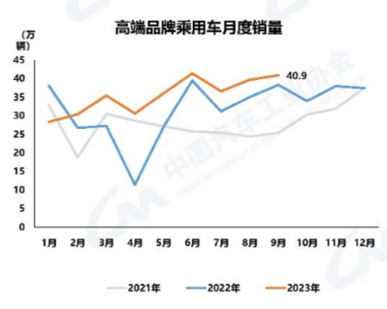 突然，保时捷也卖不动了？-第2张图片-末央生活网