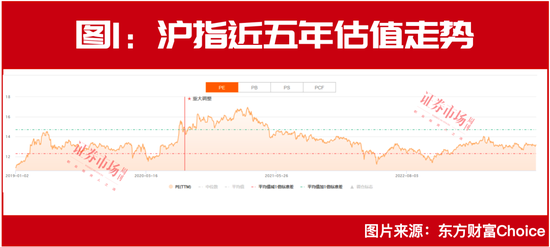 “一哥”王亚伟旗下机构最新发声：A股当前就在底部附近！还关注了这些公司……-第1张图片-末央生活网