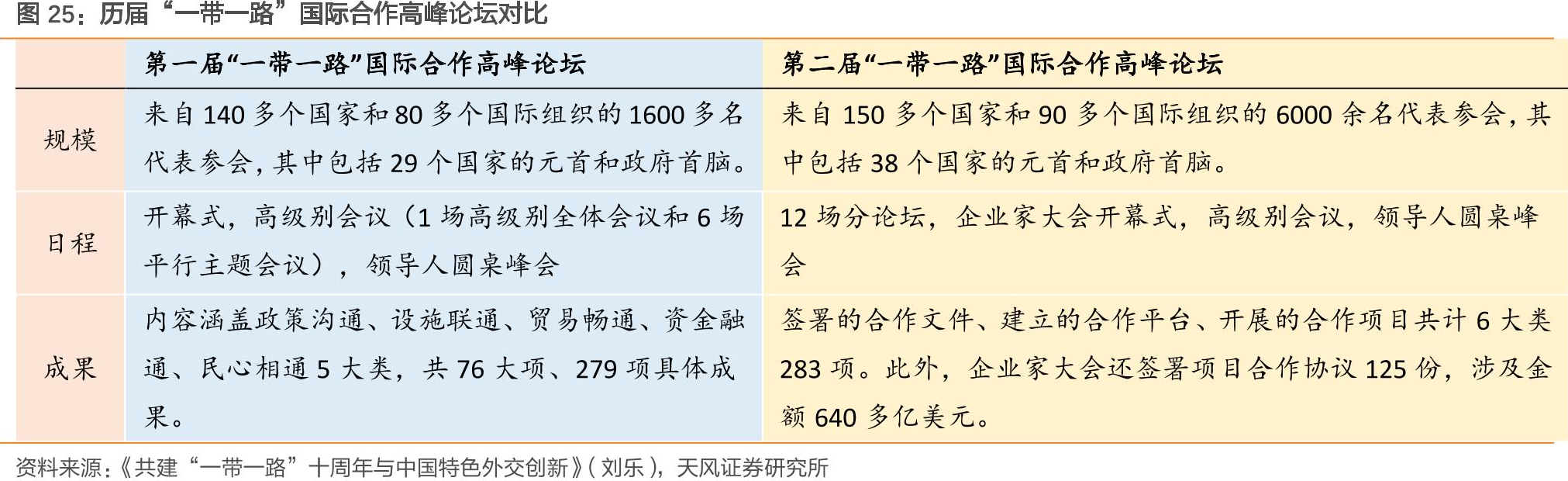 第三届“一带一路”高峰论坛来了！前两届召开前板块指数曾大幅反弹，今年关注六个方向-第1张图片-末央生活网