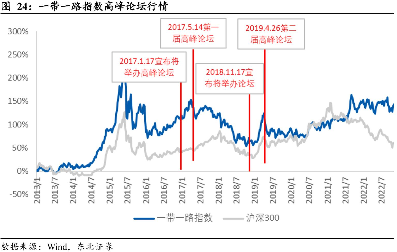 第三届“一带一路”高峰论坛来了！前两届召开前板块指数曾大幅反弹，今年关注六个方向-第2张图片-末央生活网