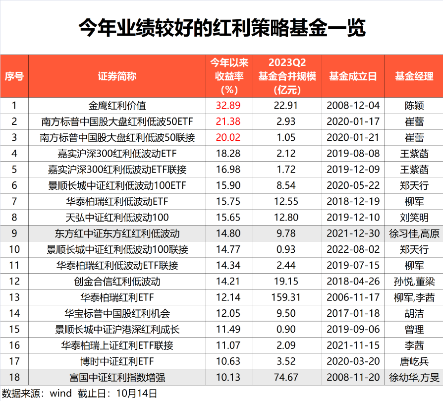 资金需求旺盛！这类策略火了，比较高
大赚33%-第2张图片-末央生活网