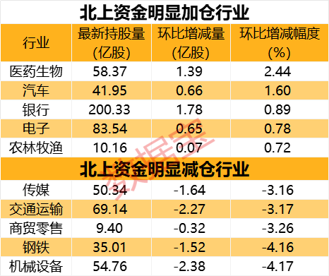 两大资金抢筹这一赛道，5股净流入超亿元！光模块龙头获外资大幅流入-第1张图片-末央生活网