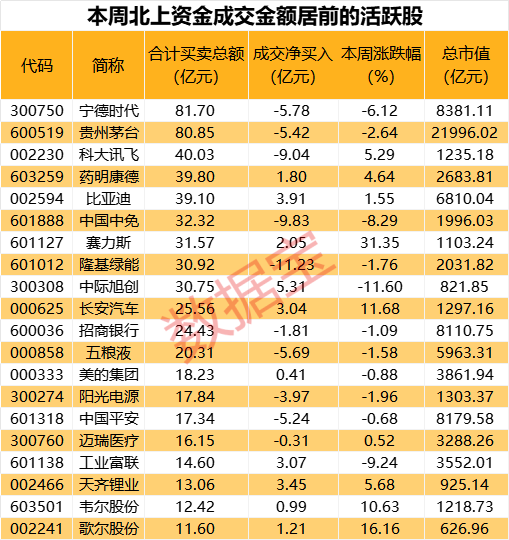 两大资金抢筹这一赛道，5股净流入超亿元！光模块龙头获外资大幅流入-第2张图片-末央生活网