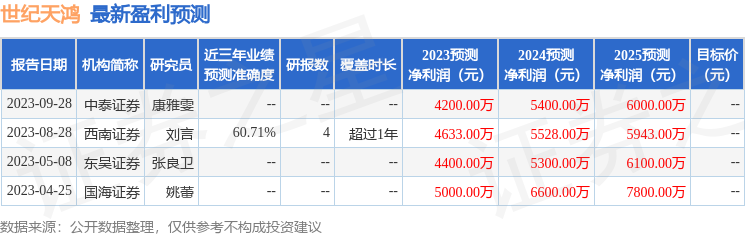 中泰证券：给予世纪天鸿增持评级-第1张图片-末央生活网