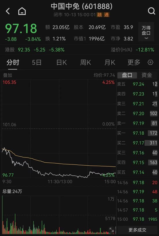 享年56岁，中国中免董事长因病逝世，今年2月刚上任-第3张图片-末央生活网