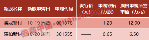 周末重磅！央行行长最新发声，证监会、交易所出招！美国加大限制对华芯片出口？周末影响一周市场的前十
消息-第1张图片-末央生活网