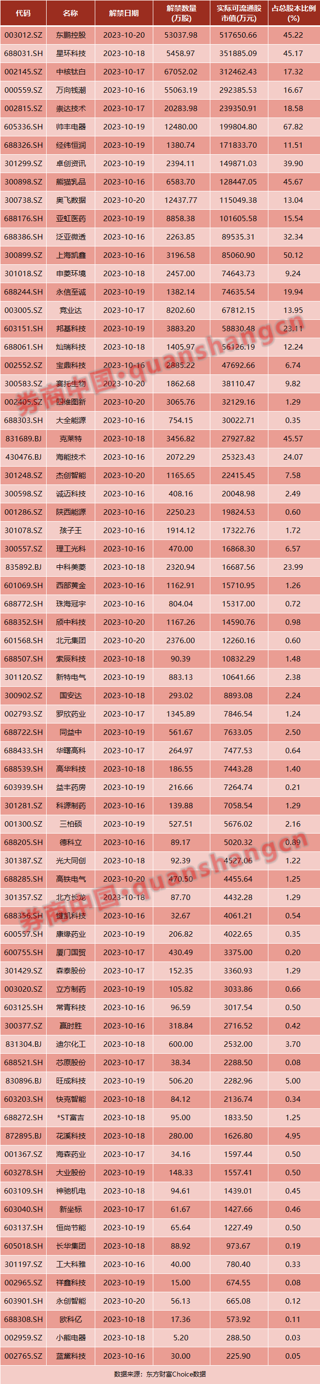 周末重磅！央行行长最新发声，证监会、交易所出招！美国加大限制对华芯片出口？周末影响一周市场的前十
消息-第2张图片-末央生活网