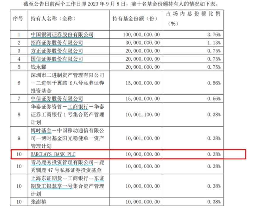 重磅信号！外资巨头也出手了！积极买入ETF-第1张图片-末央生活网