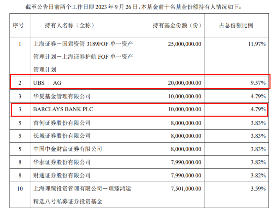 重磅信号！外资巨头也出手了！积极买入ETF-第2张图片-末央生活网