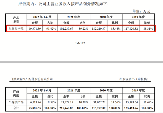 汽配公司3年115起工伤，“日照富豪”能否闯关IPO？-第5张图片-末央生活网