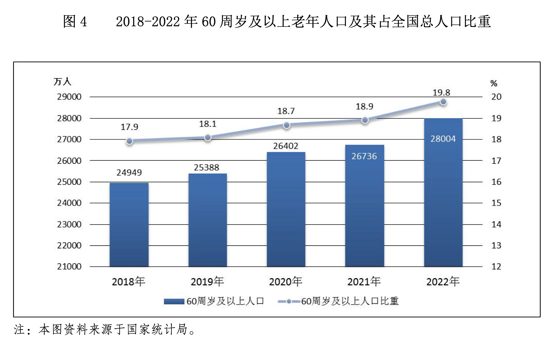 跌破700万对，结婚人数9连降！去年我国结婚人数比上年下降10.6％！25至29岁人数占比比较多
-第3张图片-末央生活网