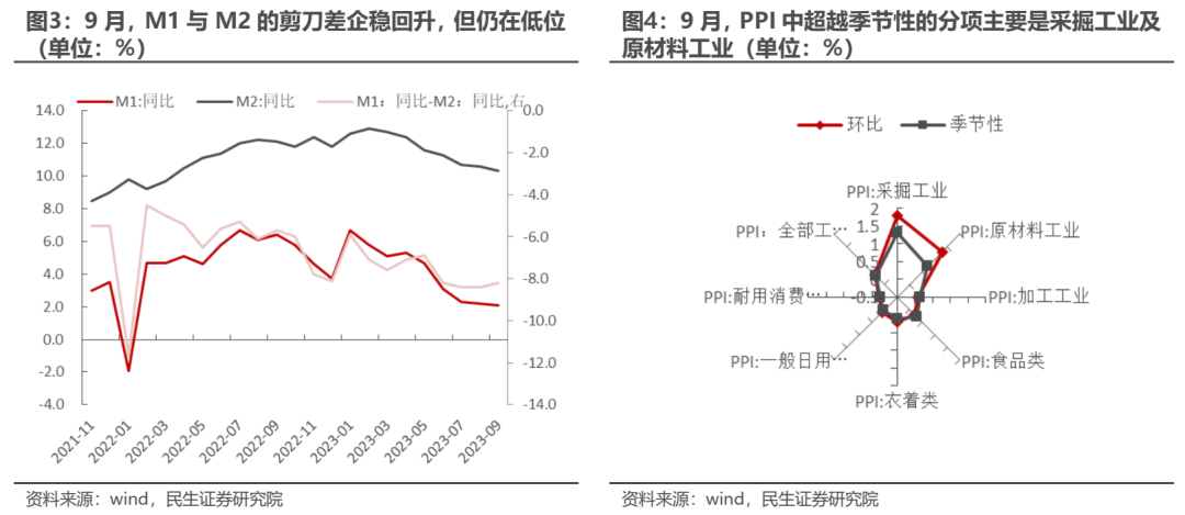 民生策略：逆全球化定价的常态化-第2张图片-末央生活网