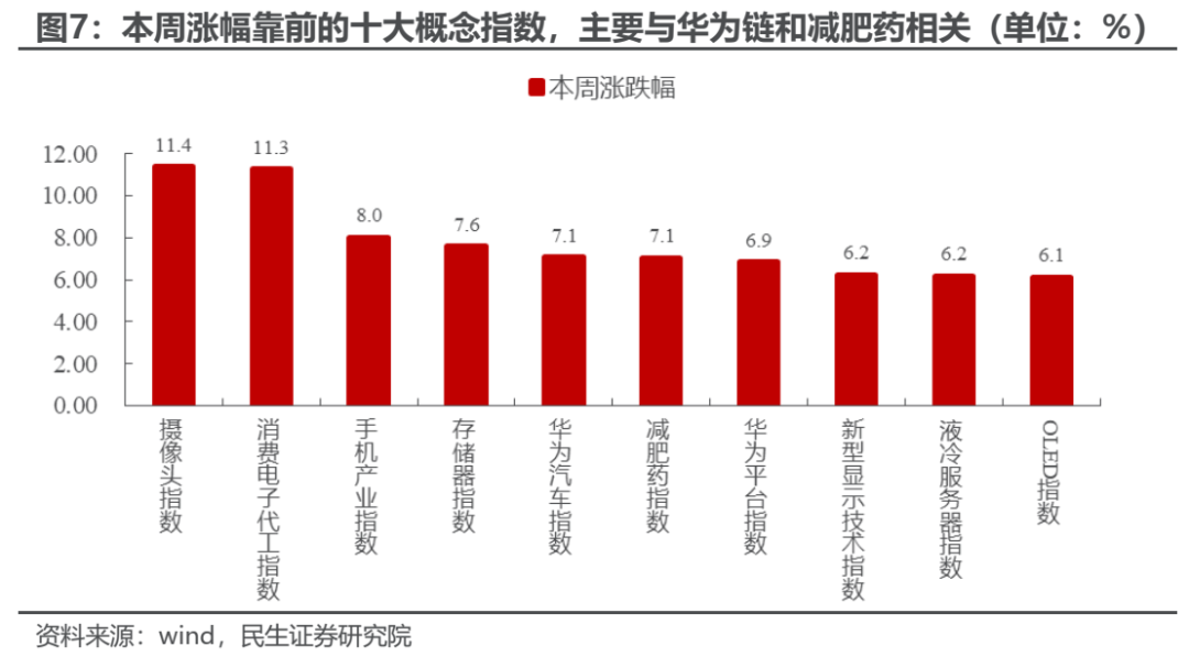 民生策略：逆全球化定价的常态化-第4张图片-末央生活网