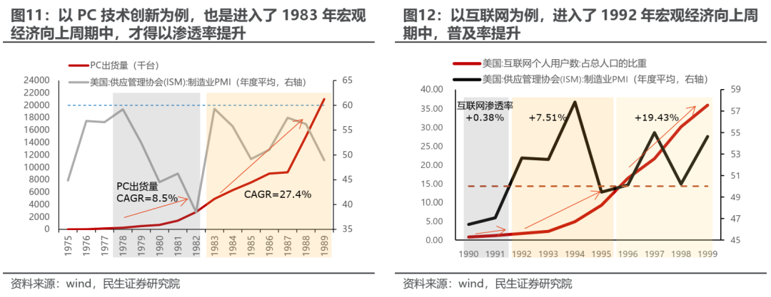 民生策略：逆全球化定价的常态化-第7张图片-末央生活网