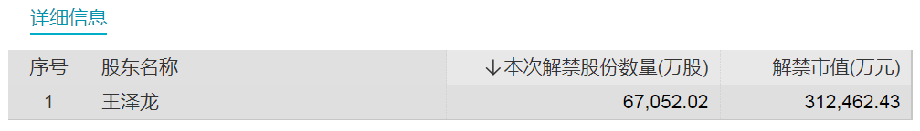 下周A股解禁市值降超70%-第2张图片-末央生活网