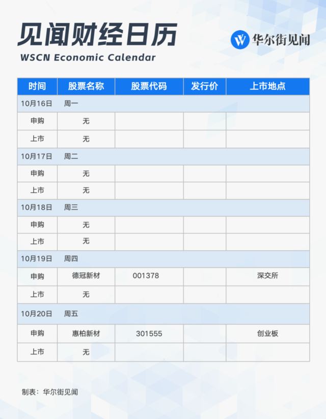 下周重磅日程：中国9月经济数据，三季度GDP，特斯拉、宁德时代财报，“一带一路”高峰论坛-第2张图片-末央生活网