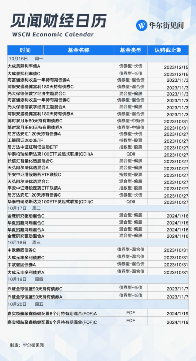 下周重磅日程：中国9月经济数据，三季度GDP，特斯拉、宁德时代财报，“一带一路”高峰论坛-第3张图片-末央生活网