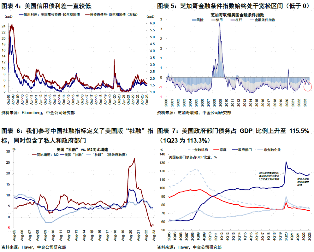 中金海外：美国信用周期走到哪儿了？-第3张图片-末央生活网