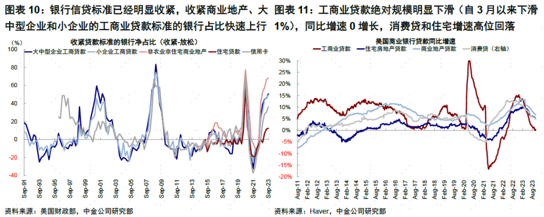 中金海外：美国信用周期走到哪儿了？-第5张图片-末央生活网